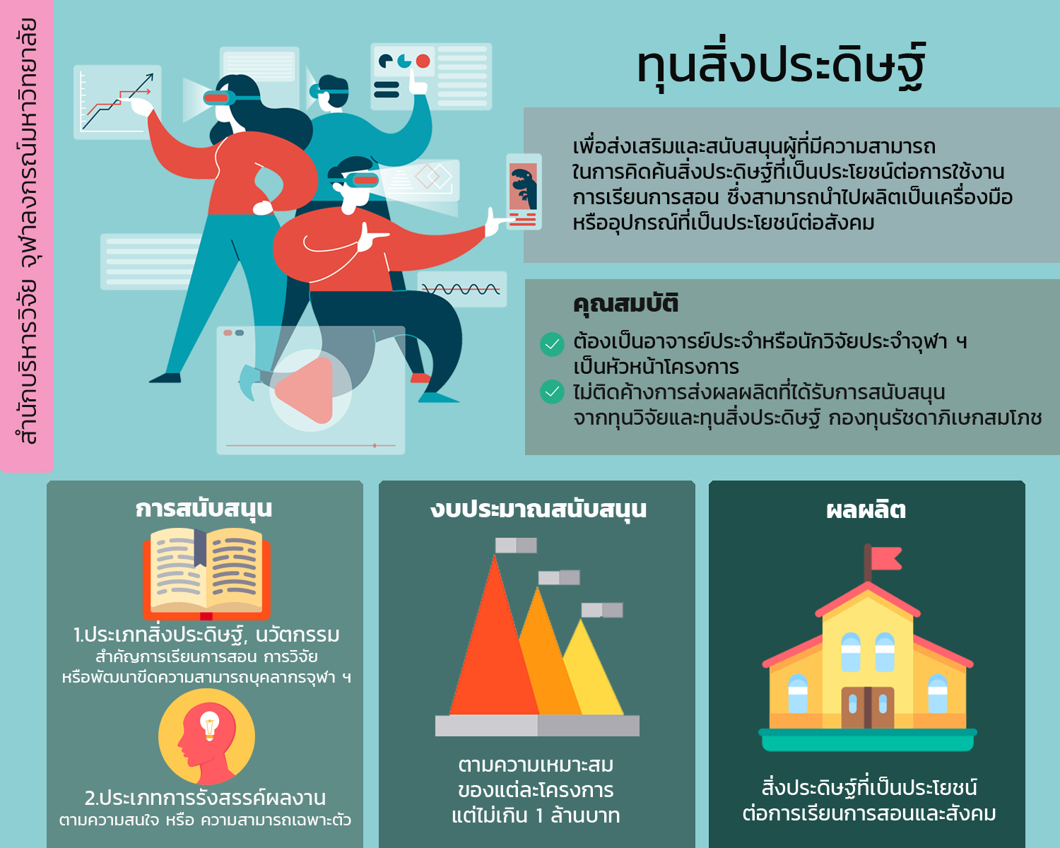 ทุนสิ่งประดิษฐ์ Grant for Invention คณะครุศาสตร์ จุฬาลงกรณ์มหาวิทยาลัย